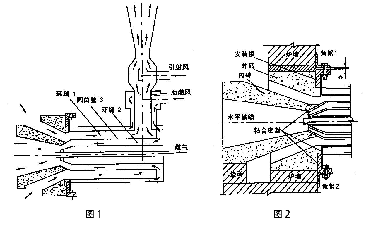 自身預(yù)熱式燒嘴的特點(diǎn)(Feature)與優(yōu)勢(Advantage).jpg