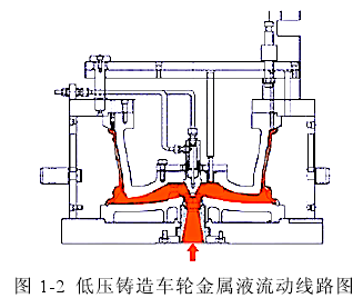 低壓鑄造法.png