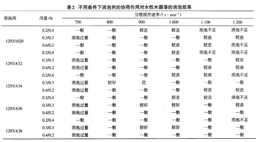 表2.JPG