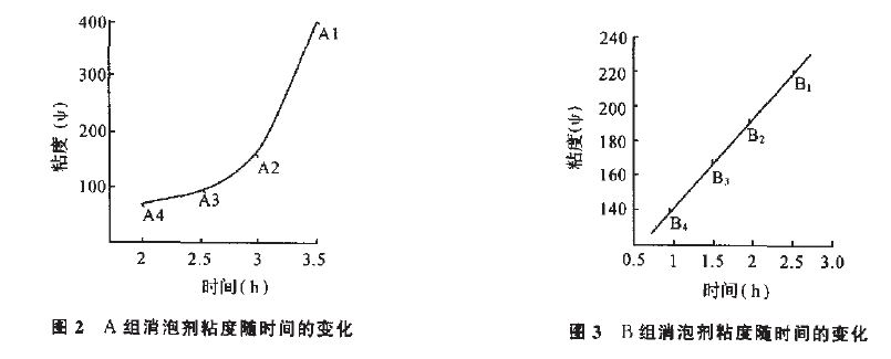 圖2、3.JPG